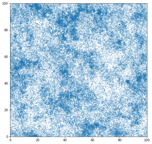 ../_images/demos_cosmological_fields_9_0.png